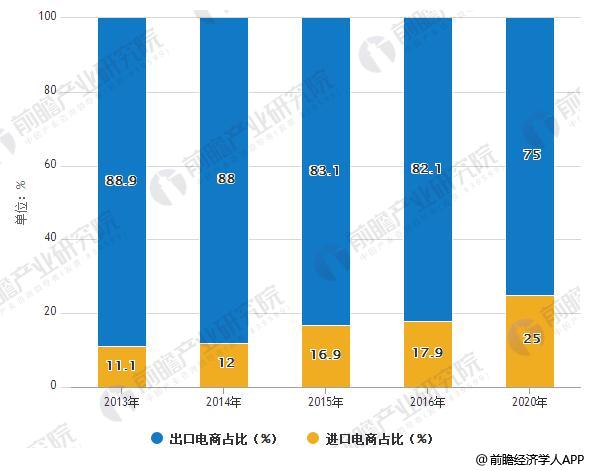 “一带一路”对跨境电商有什么影响