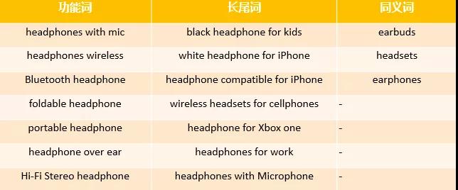 学会这些优化技巧,不怕店铺没流量 学会这些优化技巧,不怕店铺没流量