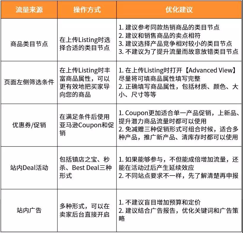 学会这些优化技巧,不怕店铺没流量 学会这些优化技巧,不怕店铺没流量
