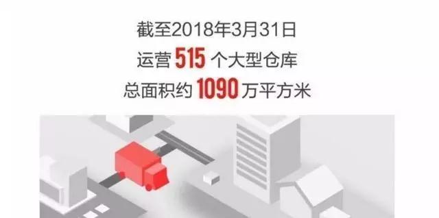 亚马逊FBA海外仓