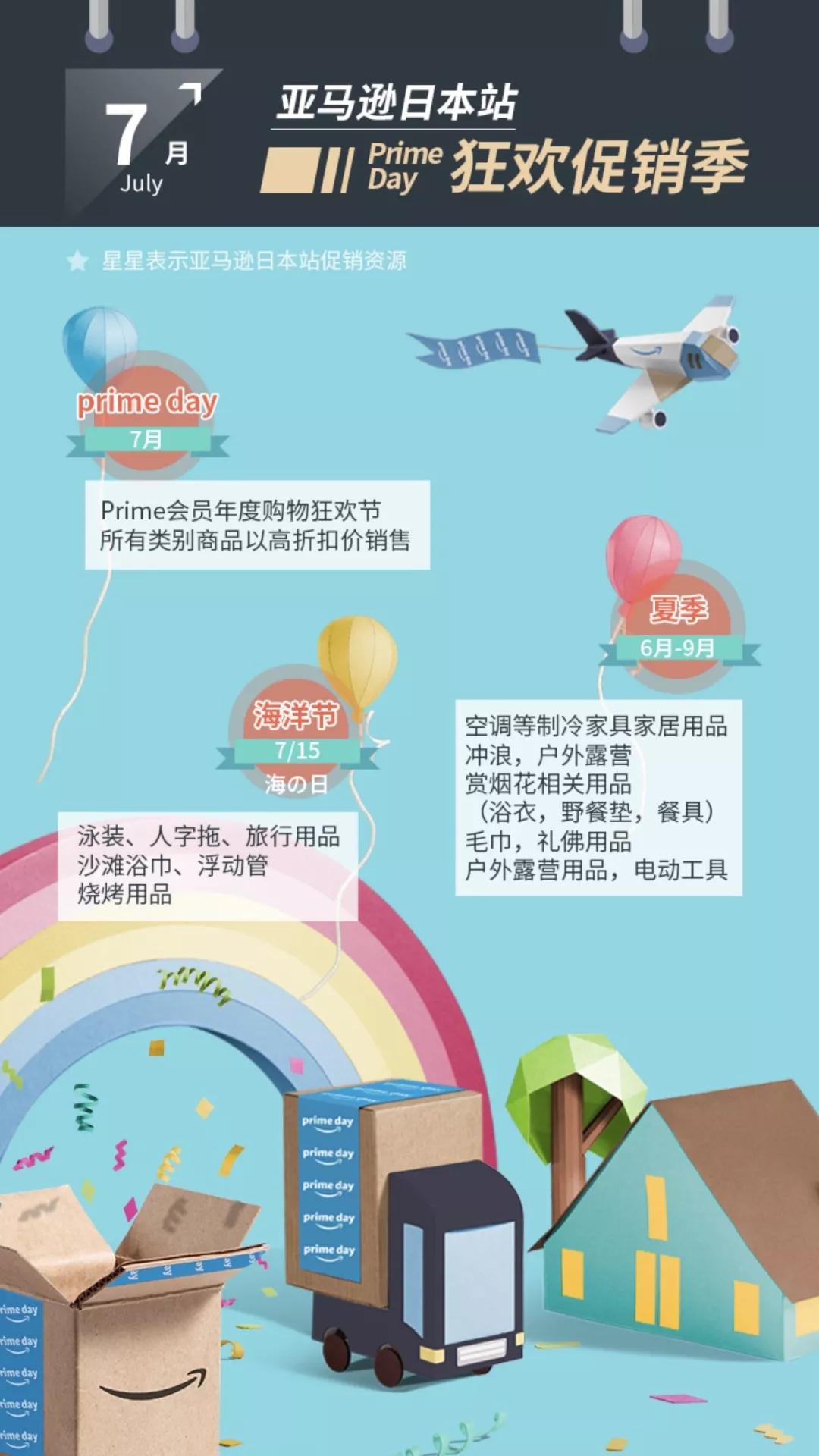日本选品“王炸”来了，选品指南太有用，下半年销量涨涨涨！