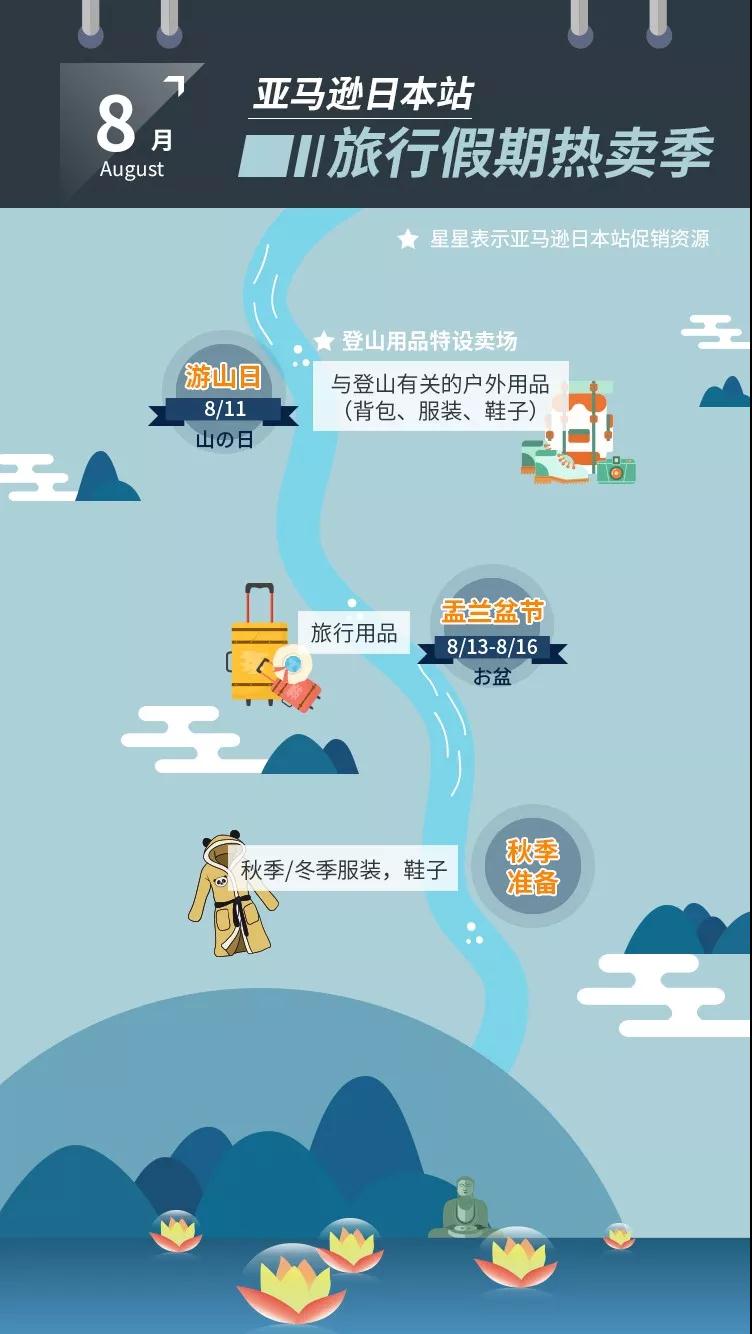 日本选品“王炸”来了，选品指南太有用，下半年销量涨涨涨！