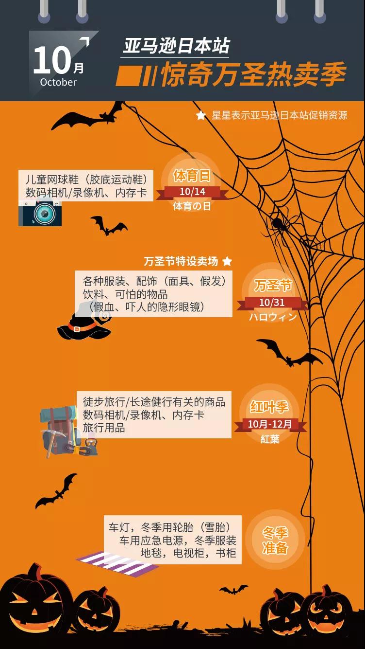 日本选品“王炸”来了，选品指南太有用，下半年销量涨涨涨！