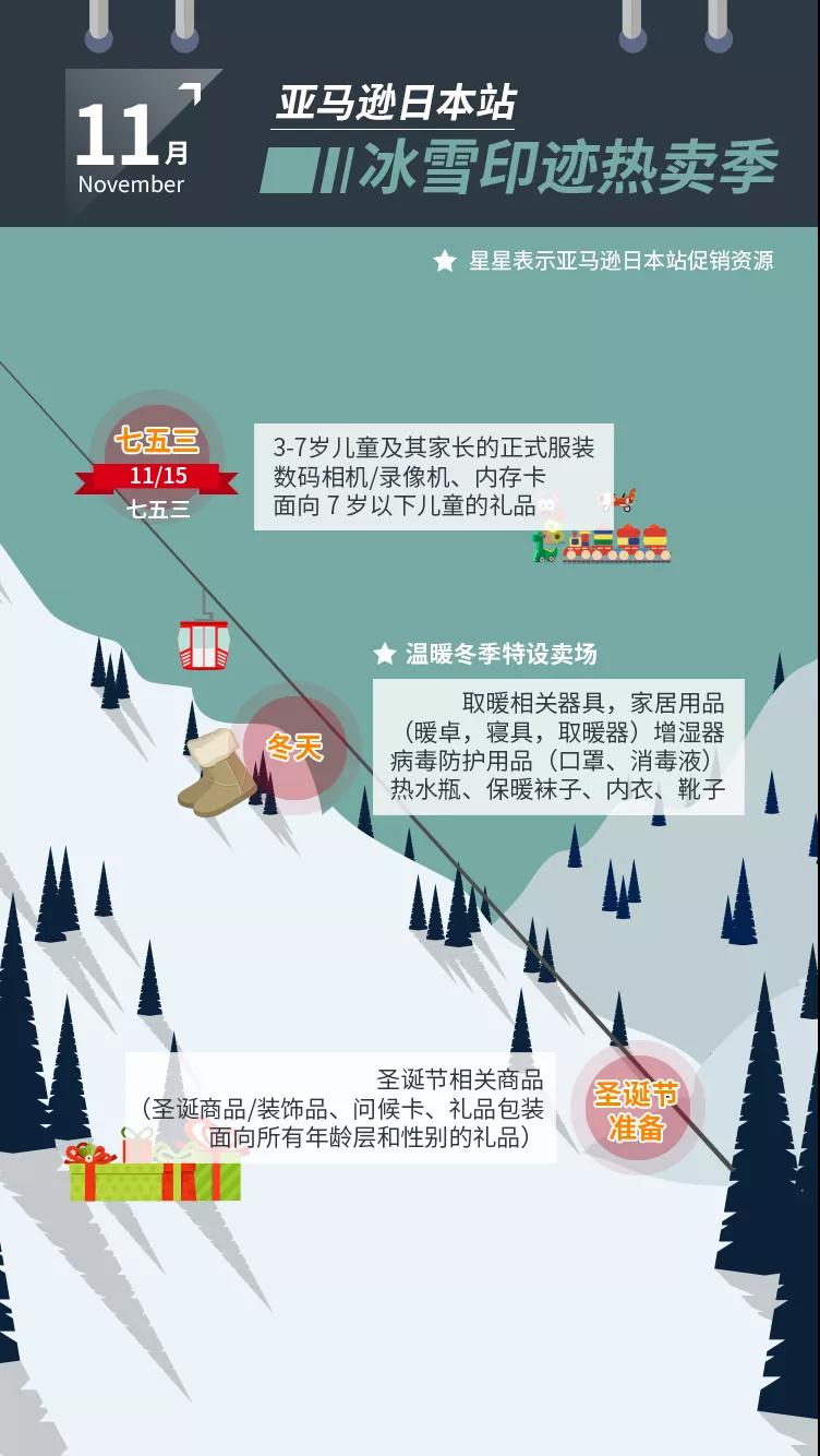 日本选品“王炸”来了，选品指南太有用，下半年销量涨涨涨！