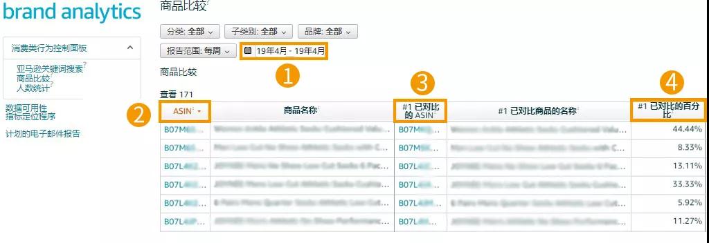 亚马逊ASIN分析