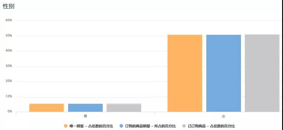 亚马逊用户人群分析