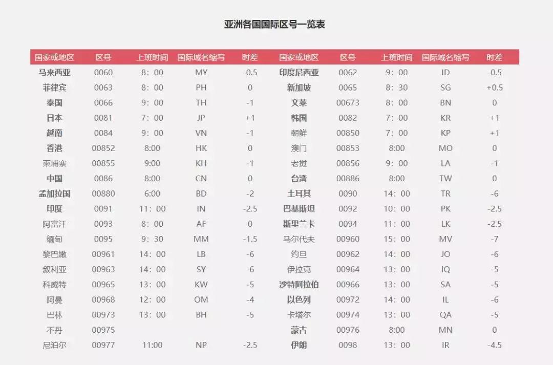 用好这些小工具，工作效率能提高10倍！