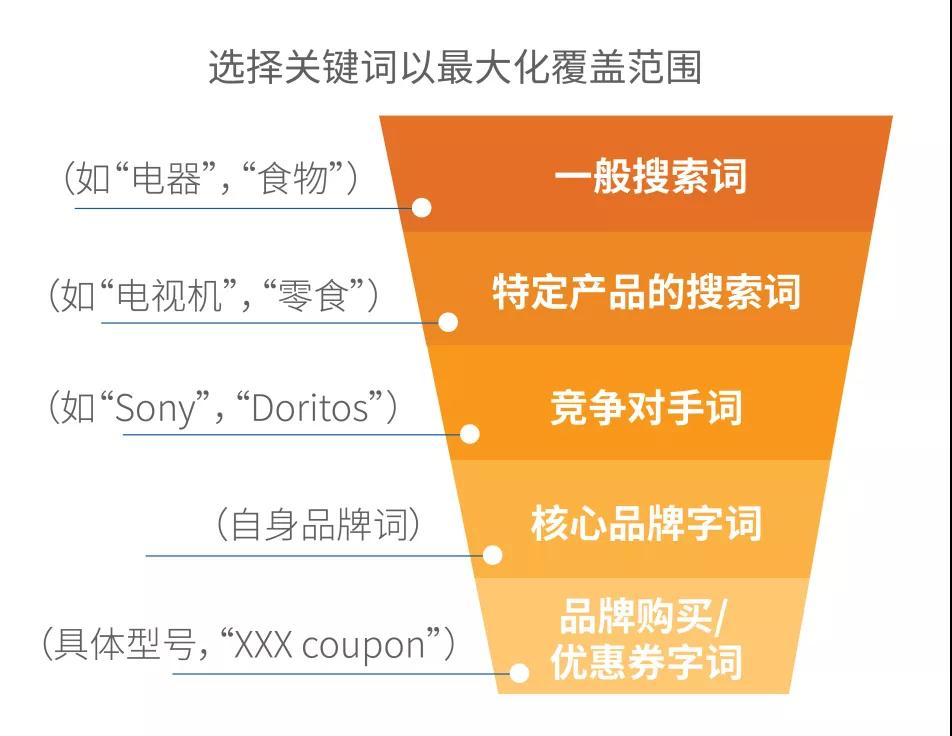 备战Prime Day | 广告投放策略深度解析