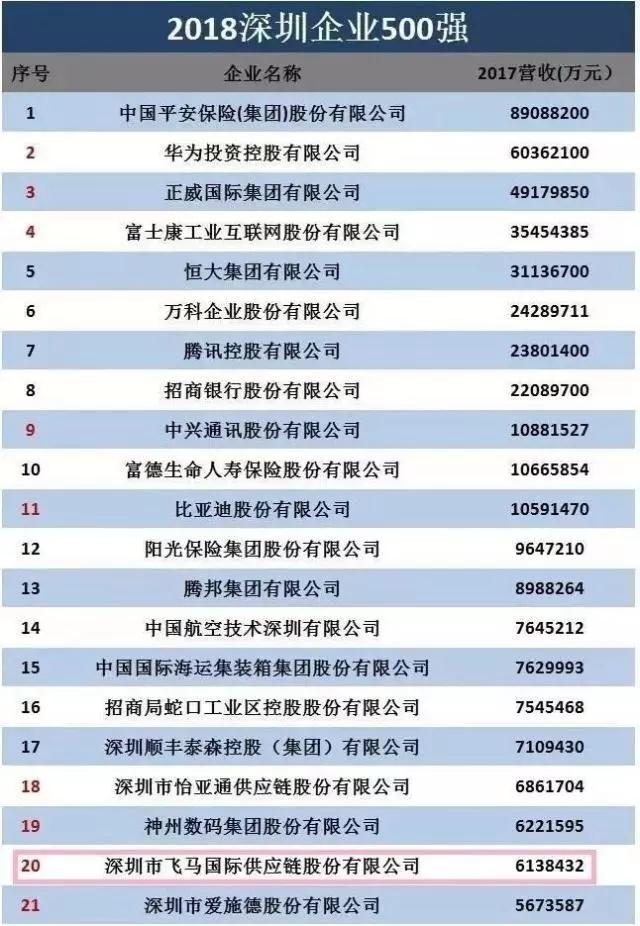 爆雷！500强跨境企业收入暴降99%！