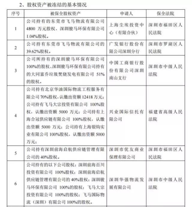 爆雷！500强跨境企业收入暴降99%！