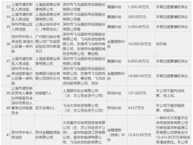 爆雷！500强跨境企业收入暴降99%！