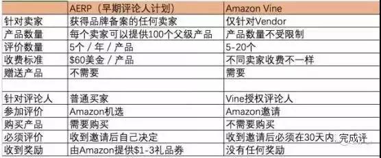 合規(guī)獲取review