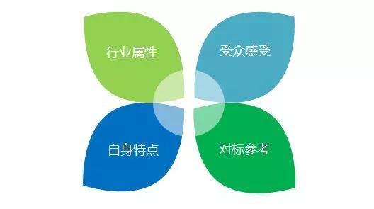超全】跨境出口选品方法论（二）