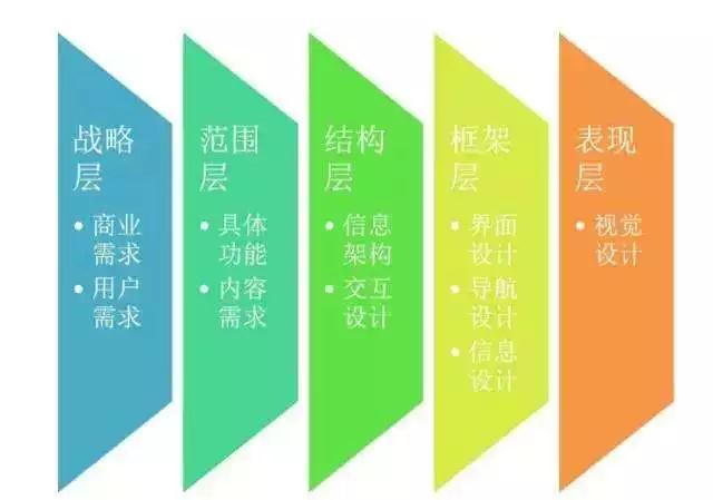 超全】跨境出口选品方法论（二）
