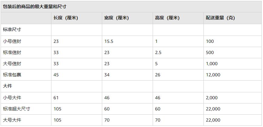 亚马逊商品尺寸分段