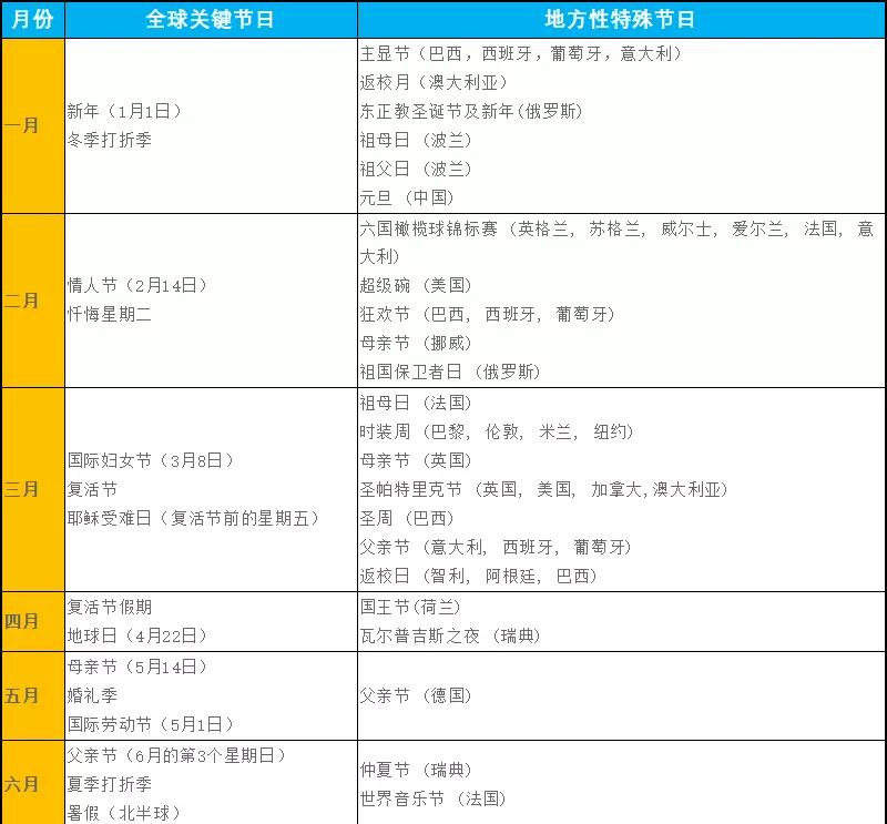 做跨境必须知道的这些节日和促销
