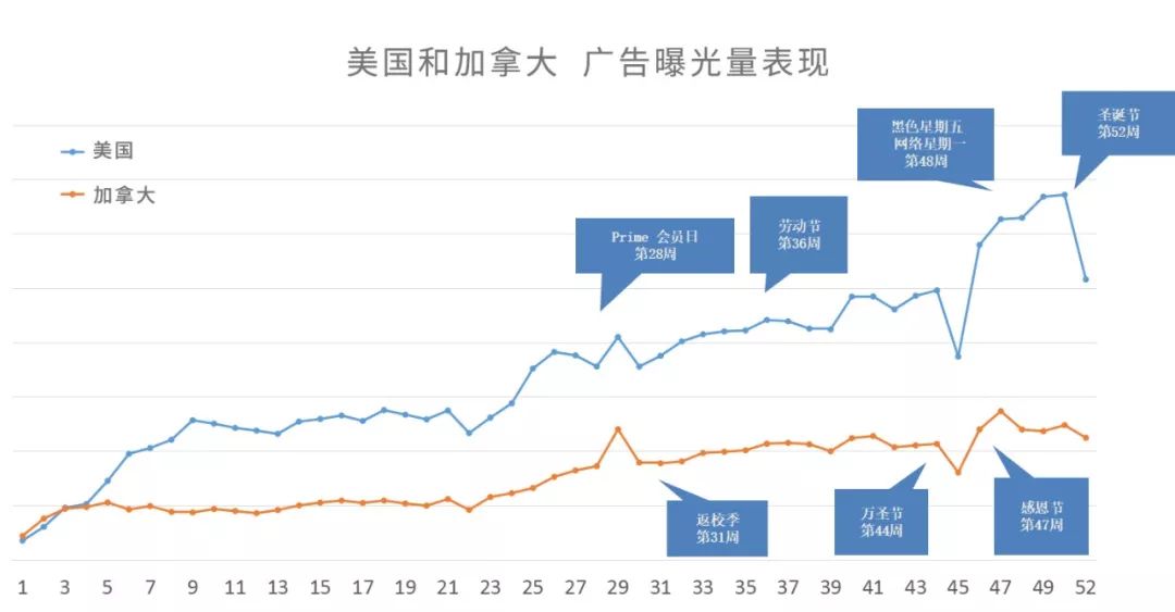 亚马逊多站点广告推广