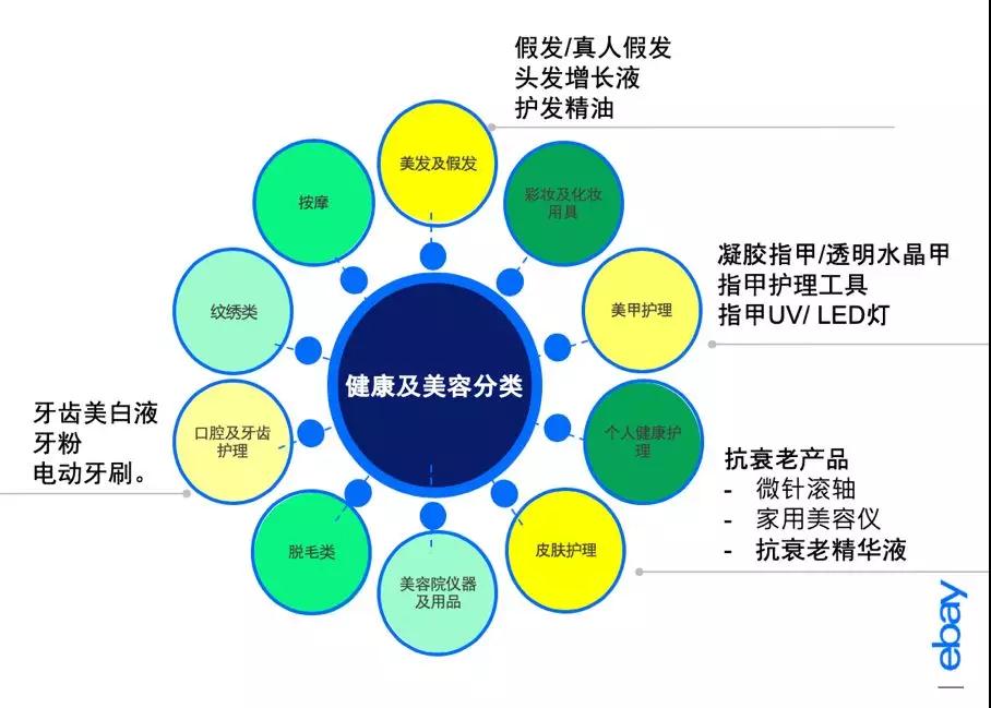 全世界爱美人士有多能买？看了这篇文章你就知道了~