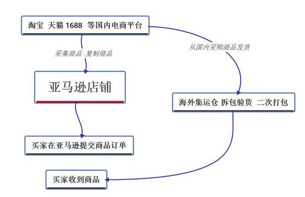 国有国法家有家规，亚马逊平台“封店家规”你造吗？