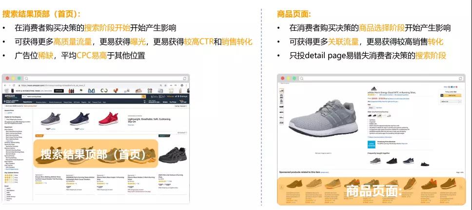 实战为王，这是一篇让你的ASIN强势曝光的竞价策略指南
