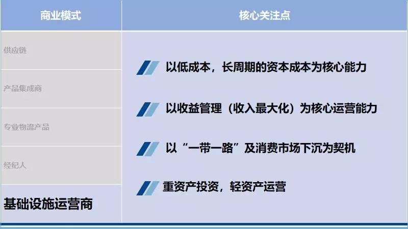 【物流發(fā)展趨勢(shì)分析】深剖5類物流商業(yè)模式，如何布局下一個(gè)10年？