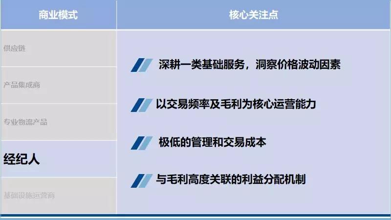 【物流發(fā)展趨勢(shì)分析】深剖5類物流商業(yè)模式，如何布局下一個(gè)10年？