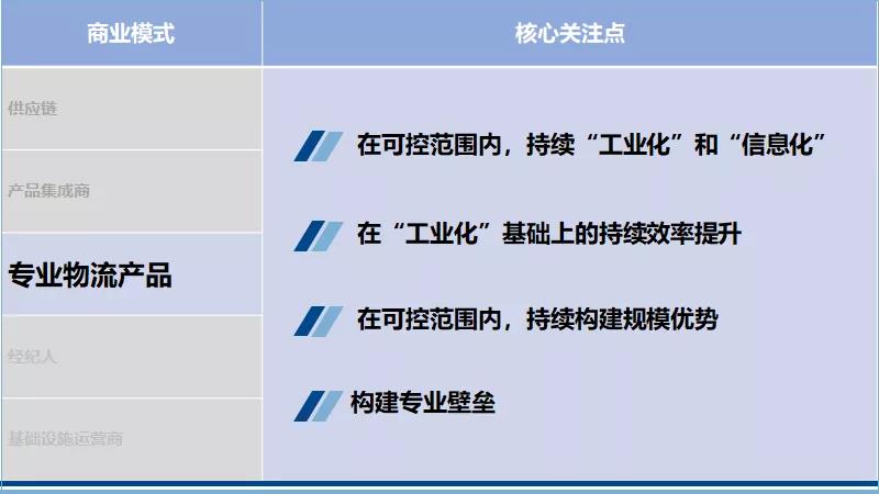 【物流發(fā)展趨勢(shì)分析】深剖5類物流商業(yè)模式，如何布局下一個(gè)10年？