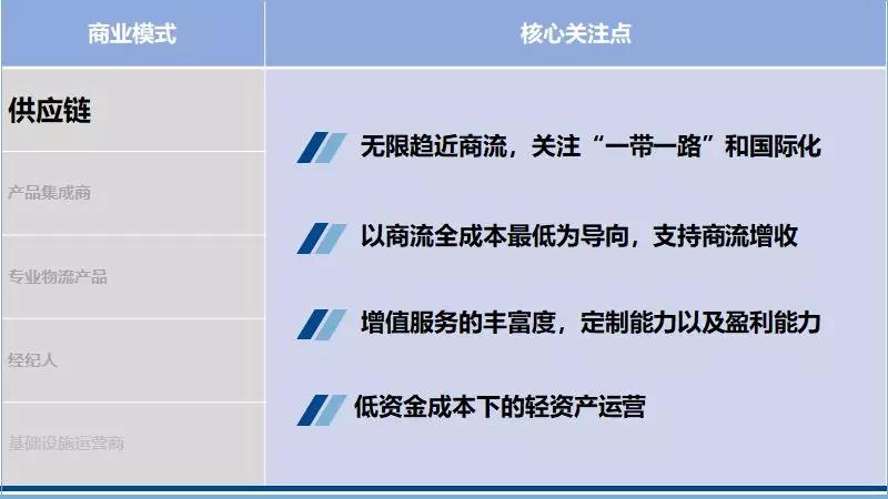 【物流發(fā)展趨勢(shì)分析】深剖5類物流商業(yè)模式，如何布局下一個(gè)10年？