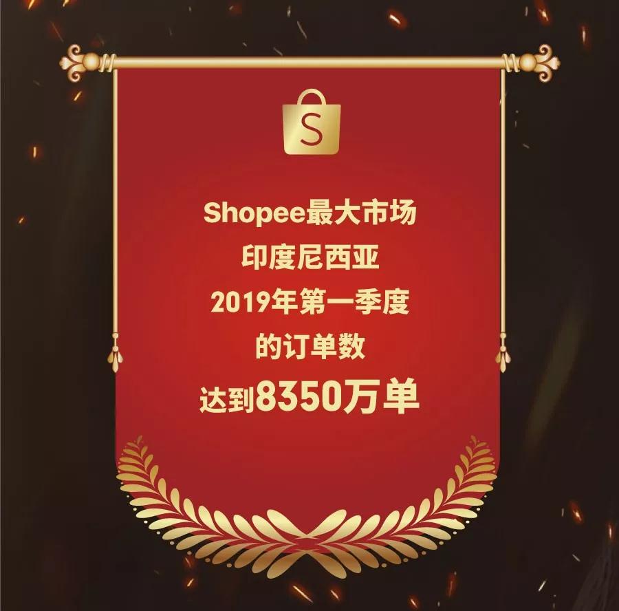 Shopee Q1订单暴涨82.7%！跨境热销品榜单出炉！
