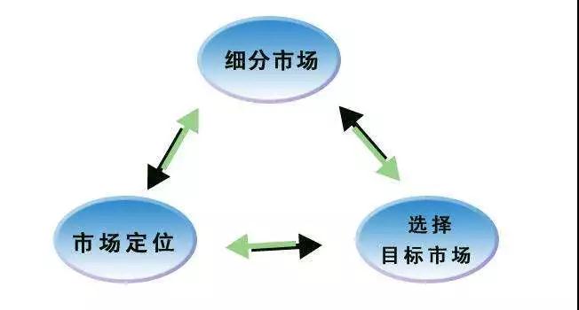 如何分析新產(chǎn)品的市場供求關(guān)系