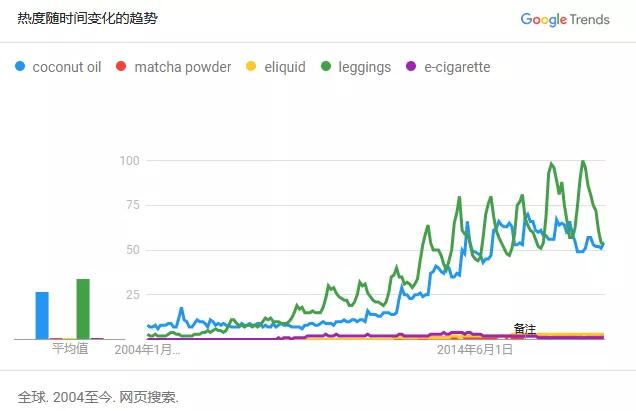 如何分析新產(chǎn)品的市場供求關(guān)系