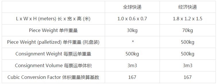 国际快递发货过程中需要注意什么？