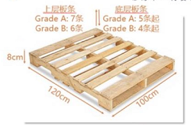 亚马逊印度站入仓包装尺寸