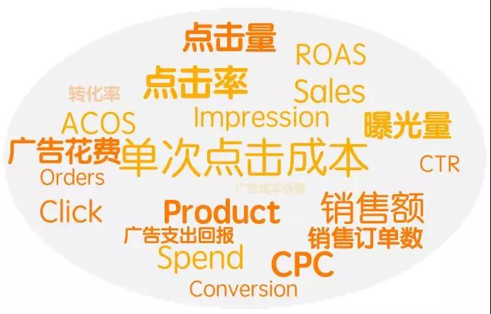 亚马逊Prime Day投放广告
