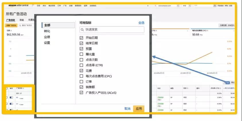 亚马逊Prime Day投放技巧