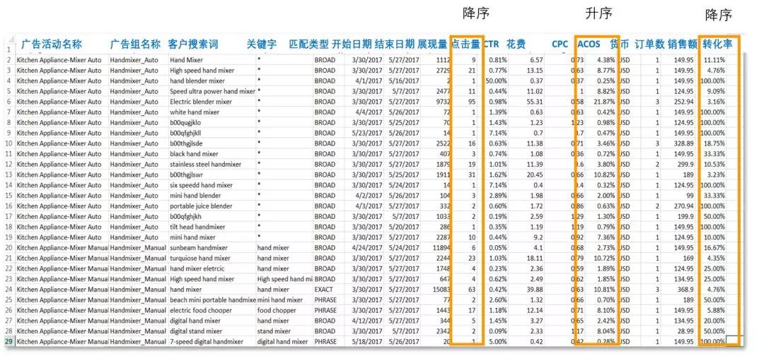 亚马逊Prime Day广告