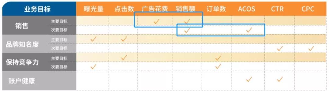 亚马逊Prime Day广告教程