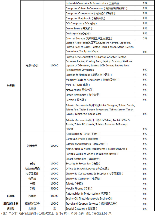 2020速賣通開店保證金和佣金是多少?