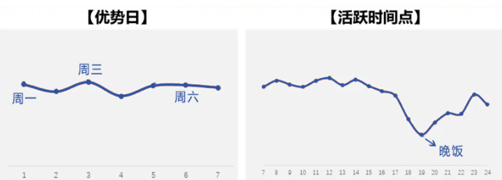 印尼市场活跃时间