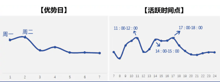 马来市场活跃时间