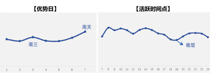 台湾市场活跃时间