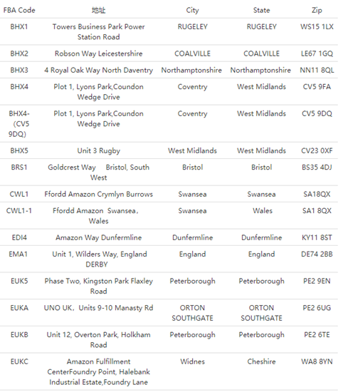 英国FBA海外仓仓库地址名录