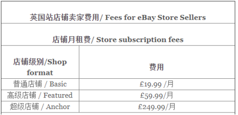 eBay英国开店费用
