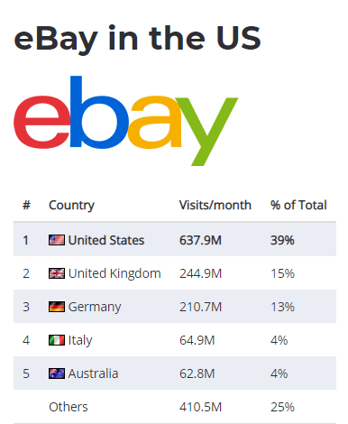 美国eBay电商平台