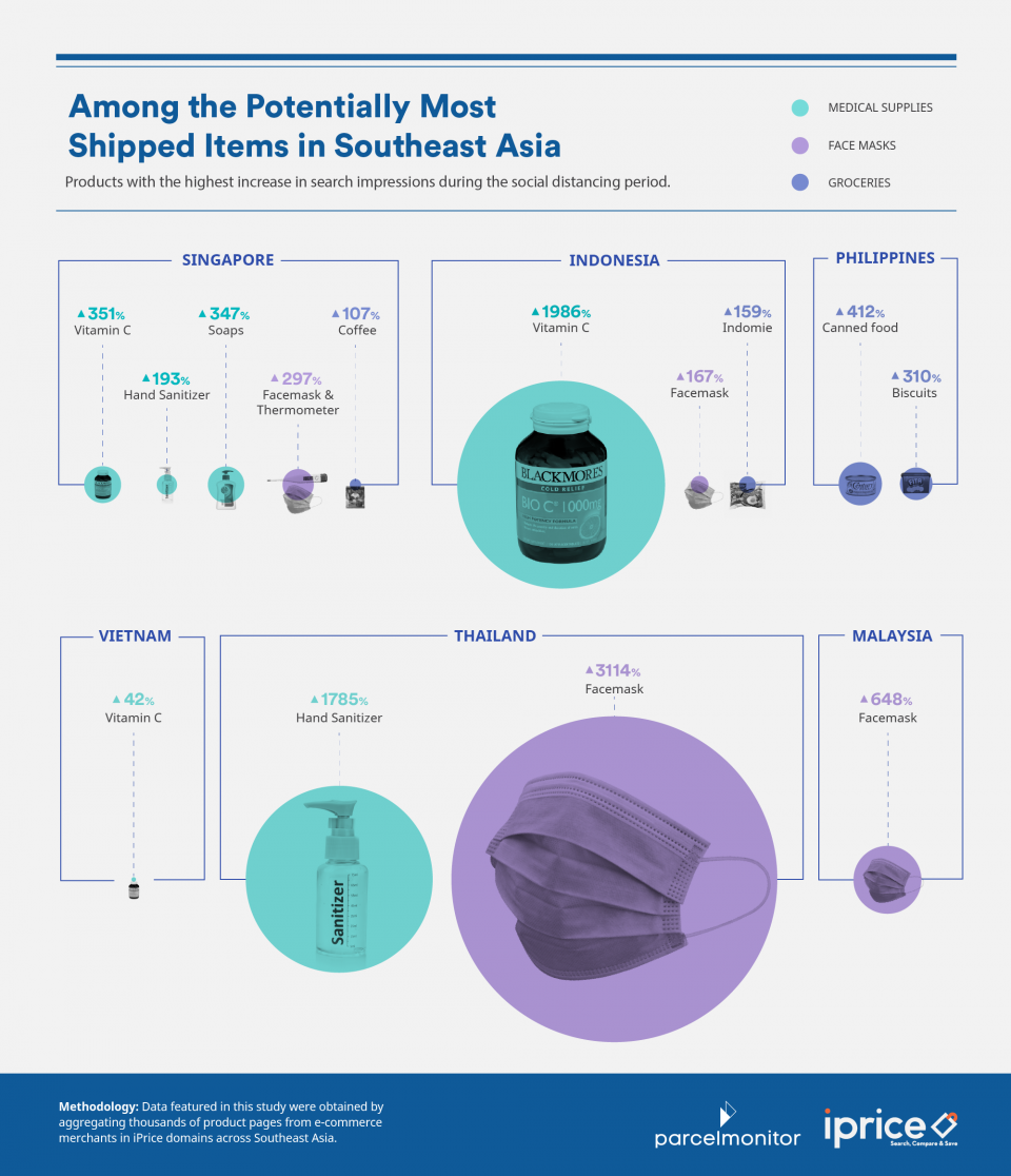东南亚电商疫情最受欢迎商品，东南亚电商物流如何应对交付困境
