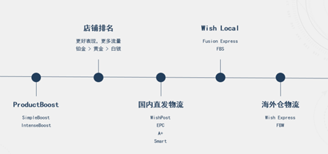 2020年移动购物市场
