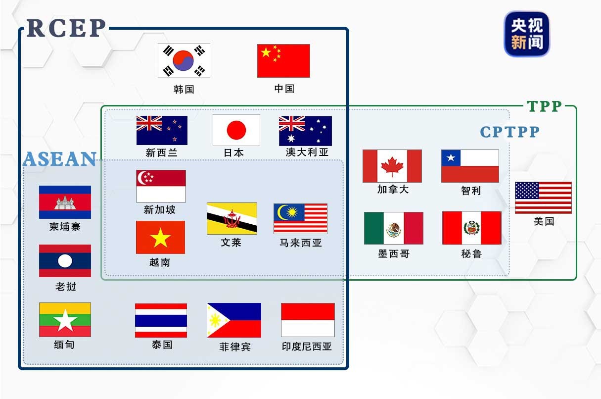 RCEP成员国有哪些？RCEP对中国与美国有什么影响？