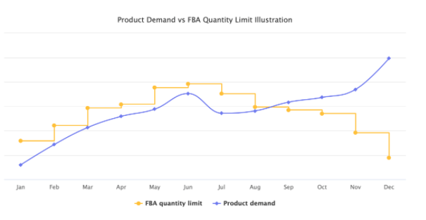 亚马逊FBA