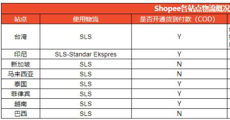 eBay货到付款