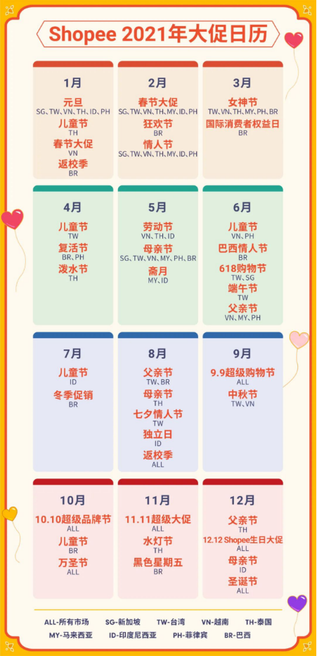 Shopee2021年大促日历